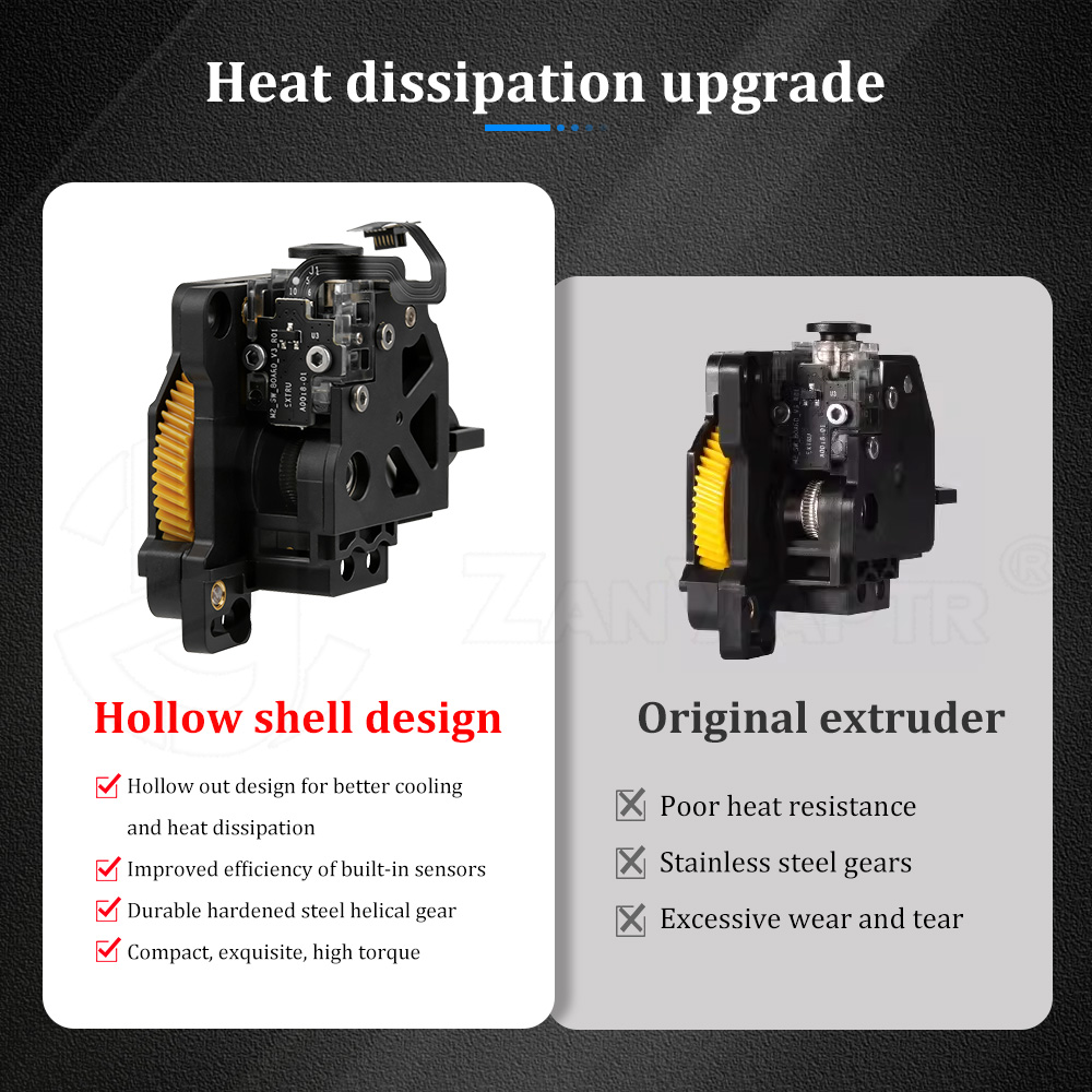 Complete Full Extruder Mechani - Model Kit Perfect Grade ulasan dan harga